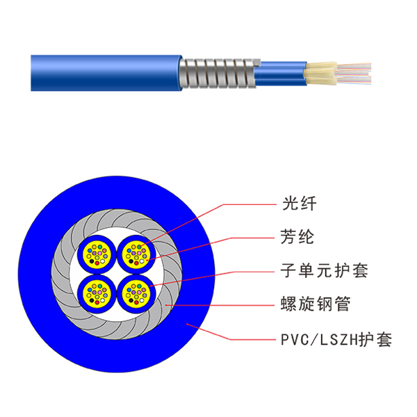 室内多芯束状铠装光缆(gjafkv)